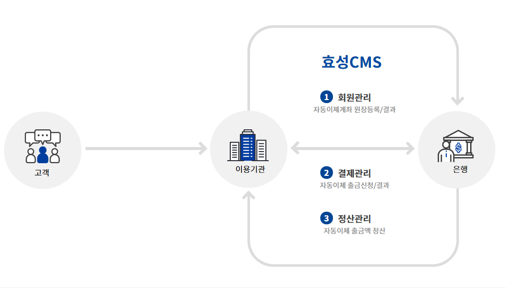 개요도