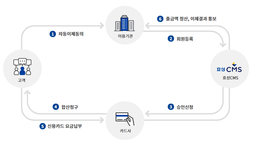 개요도