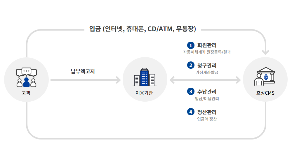 개요도