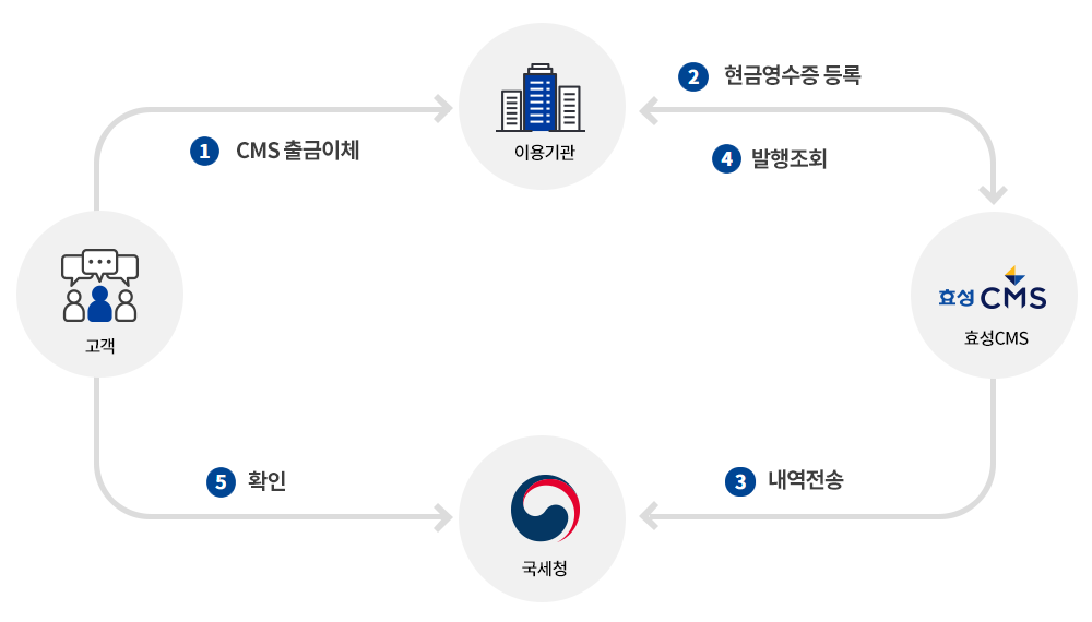 개요도